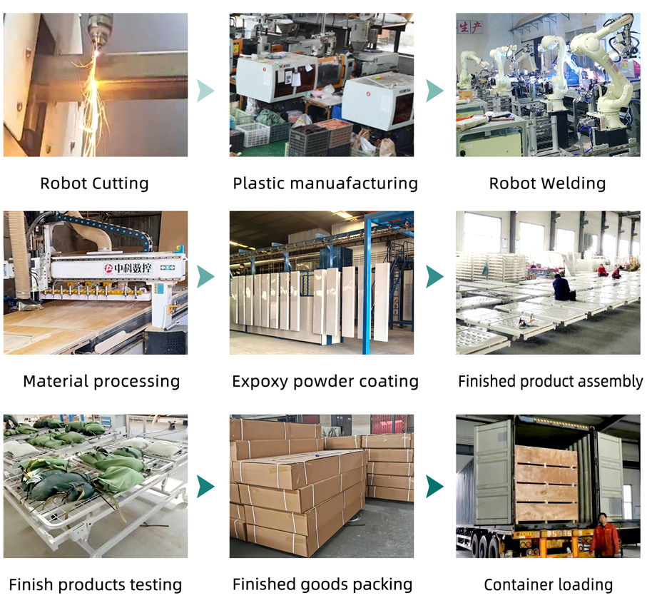 Hebei Chibang Medical\'s Production process
