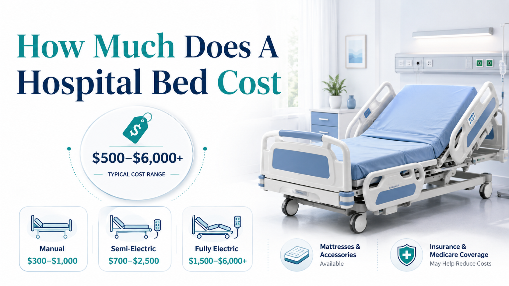 How Much Does A Hospital Bed Cost